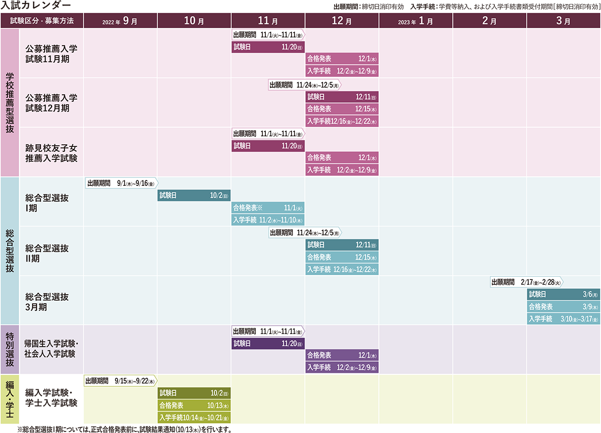 入試カレンダー 跡見学園女子大学