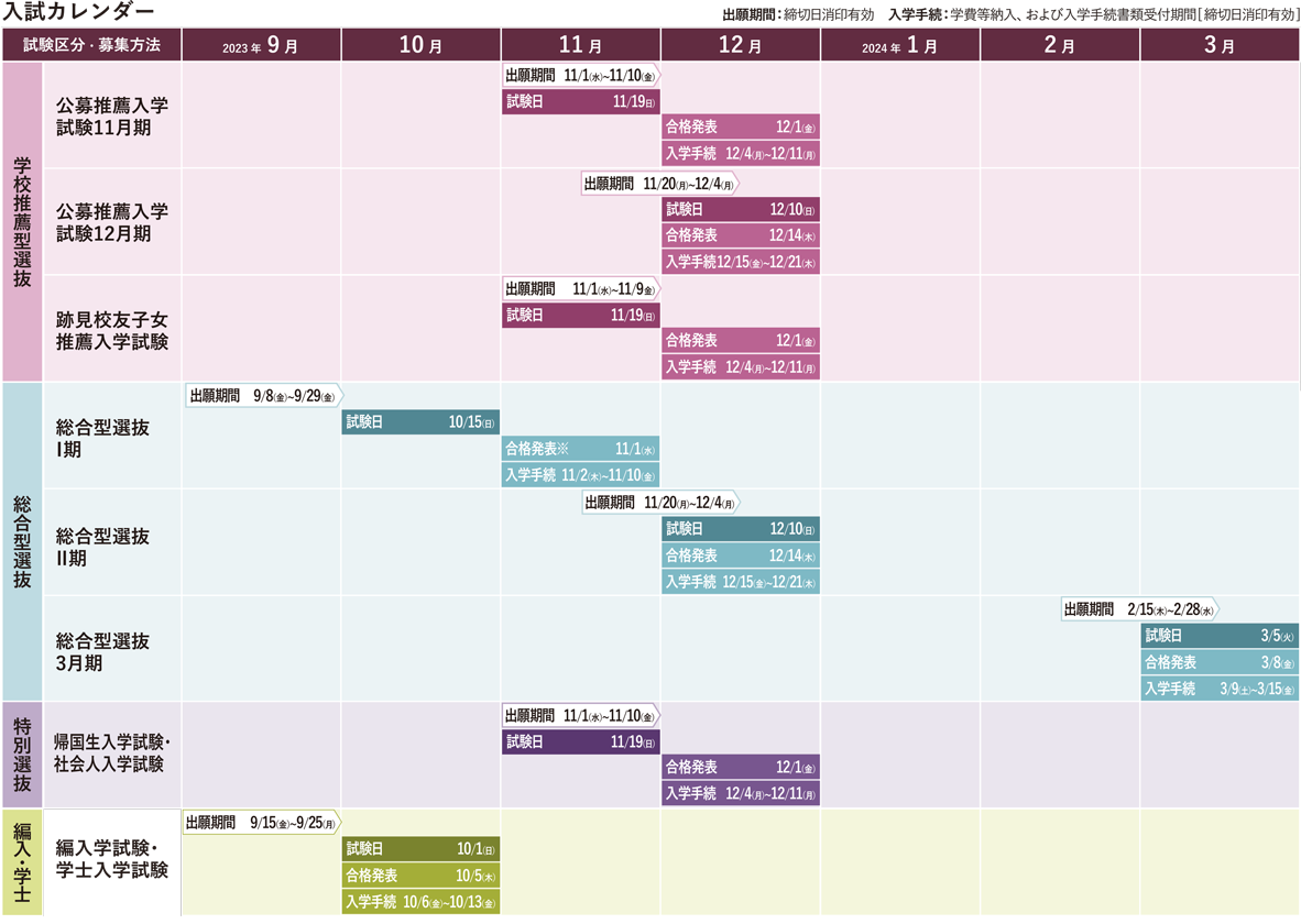入試カレンダー