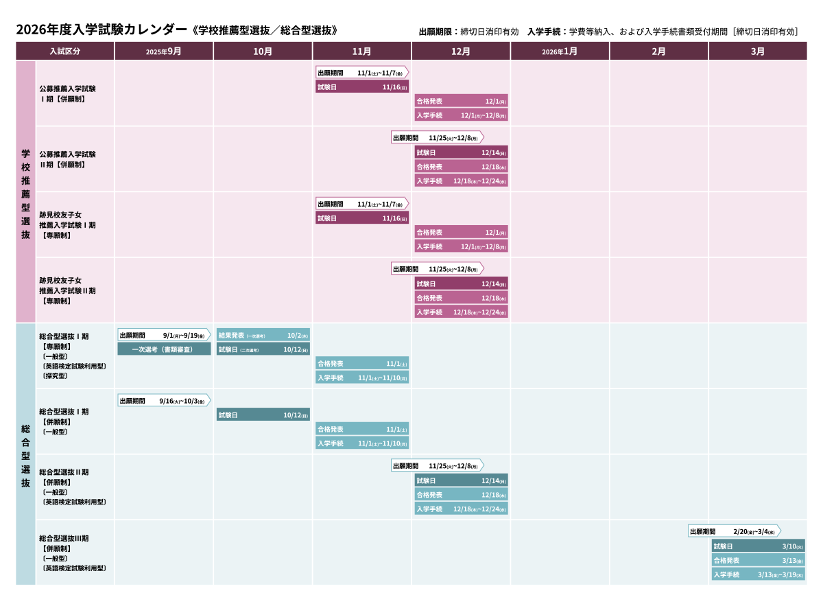 学校推薦型選抜・総合型選抜（入試）カレンダー