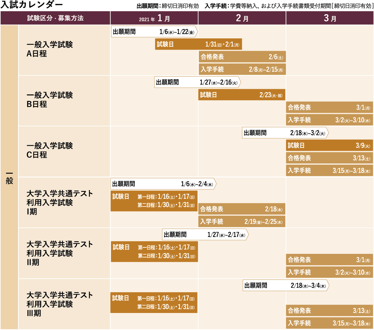 大 合格 発表 日