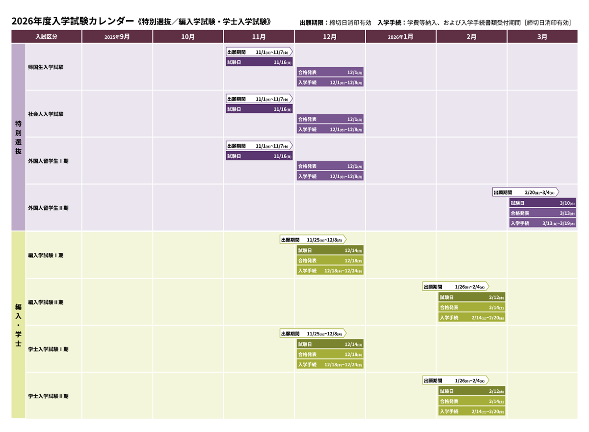 特別選抜/編入・学士入学試験（入試）カレンダー