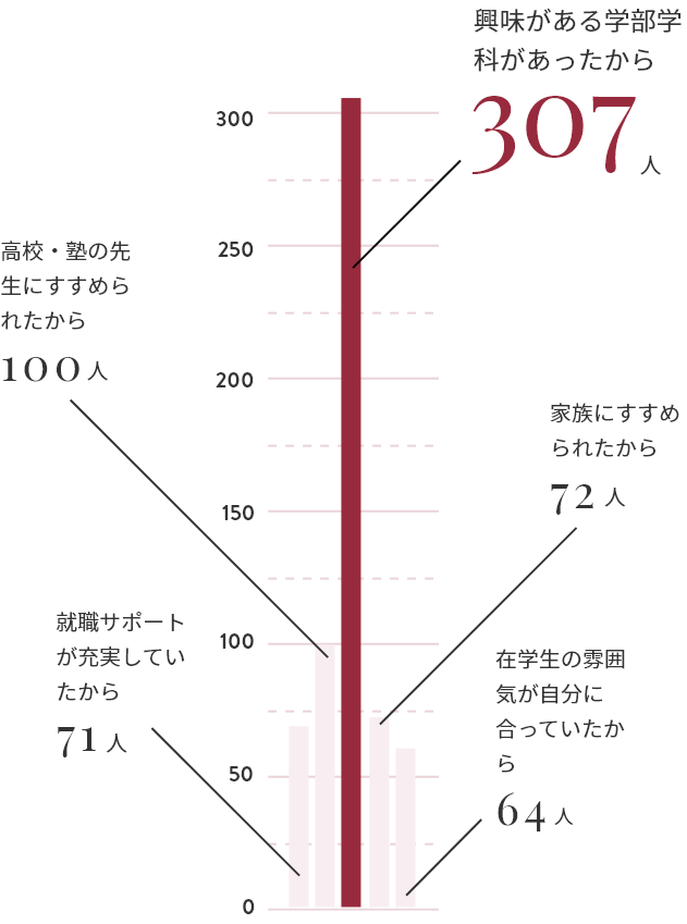 受験生応援サイト 在学生が案内するatomi Style 跡見学園女子大学