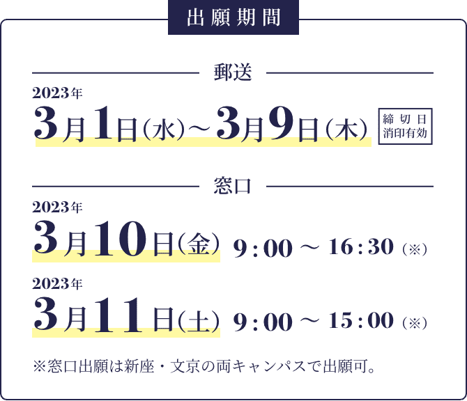 対象学科:全学科 出願期間:郵送の場合2023年 3月1日(水)〜3月9日(木) （締切日消印有効）、窓口の場合2023年 3月10日(金) 9:00〜16:30 または 2023年 3月11日(土) 9:00〜15:00 ※窓口出願は新座・文京の両キャンパスで出願可。